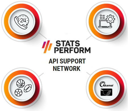 New Developer Statistics Information - Announcements - Developer